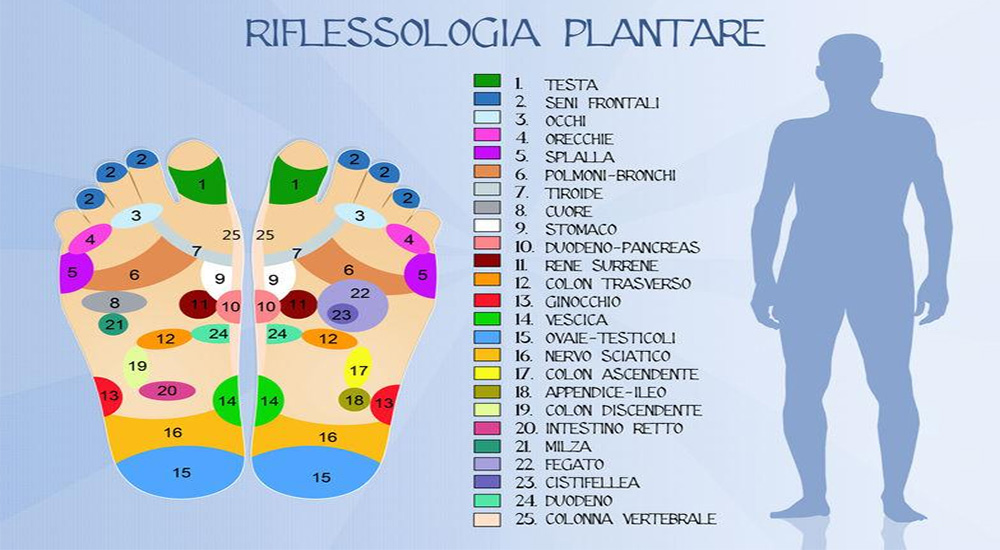 massaggio-riflessologia-plantare-sb